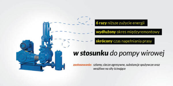 Elektryczne pompy membranowe do szlamów
