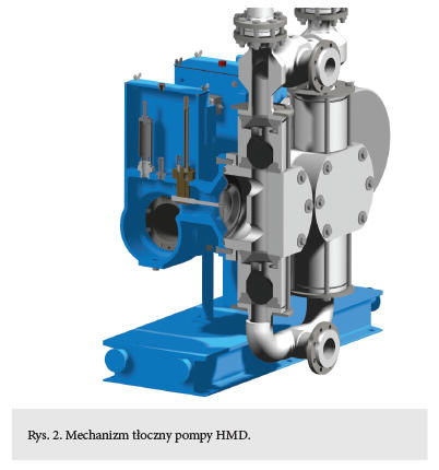 Mechanizm tłoczny pompy HMD.