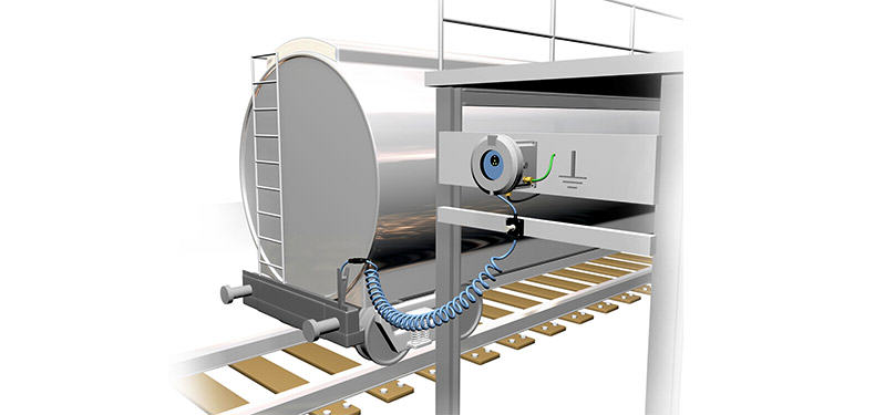 System kontroli uziemienia cystern kolejowych