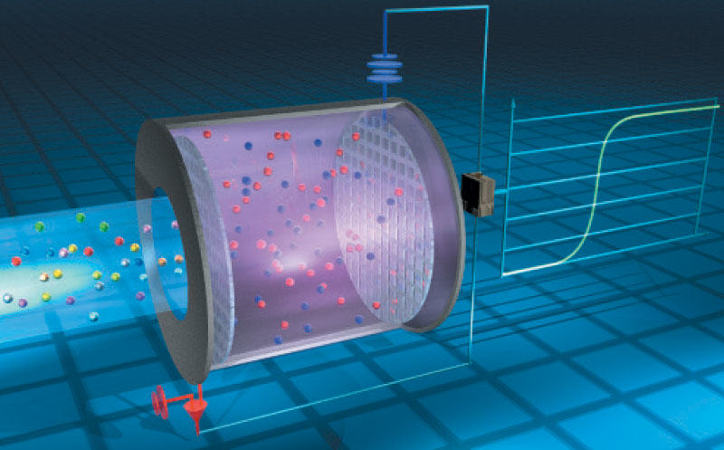 Czujniki elektrochemiczne