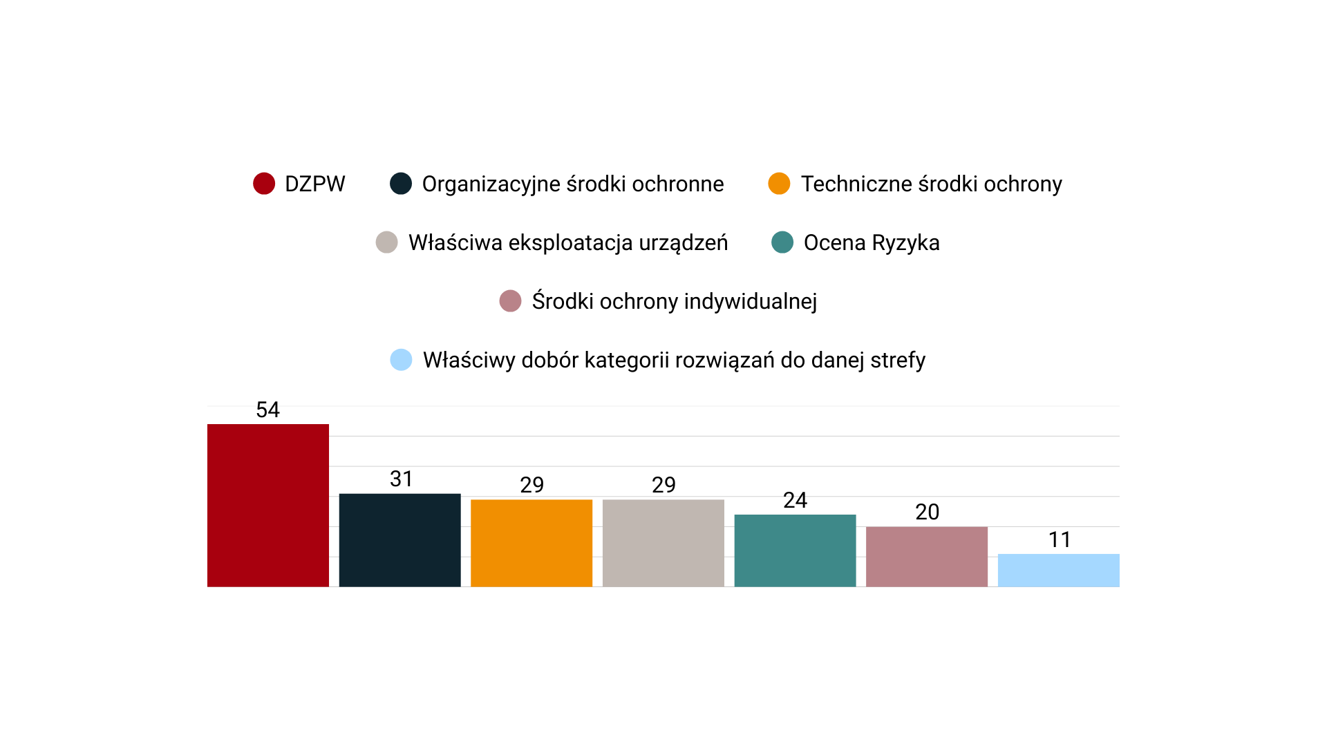 Naruszenia w strefach zagrożenia wybuchem